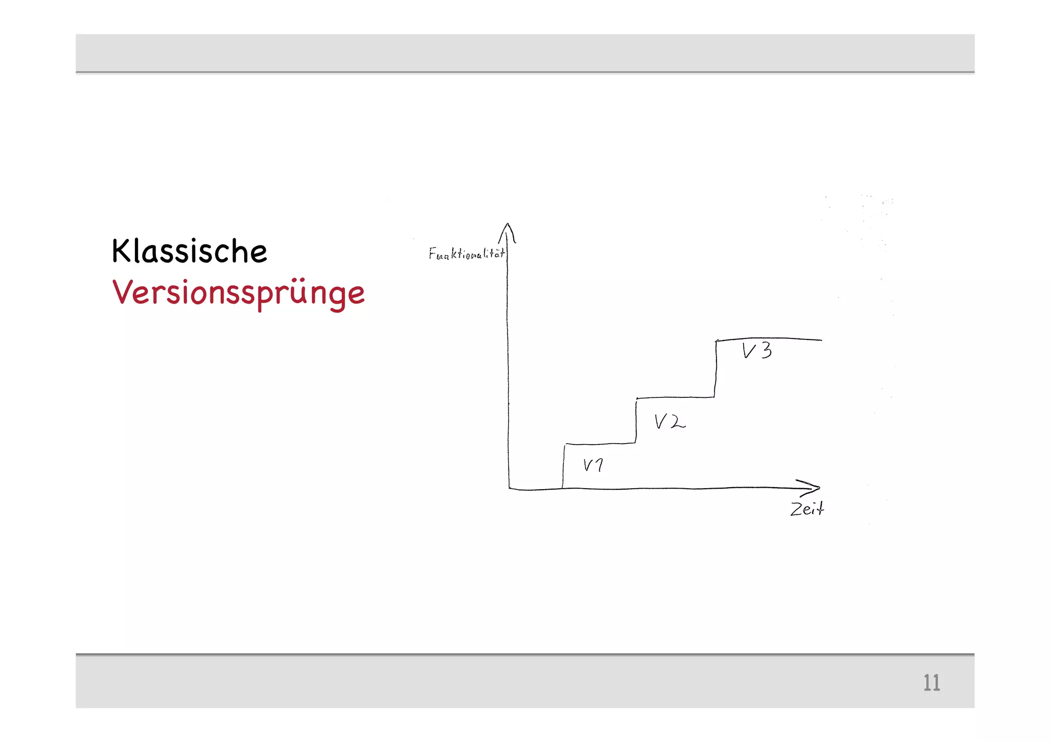 Klassische
Versionssprünge
11
 