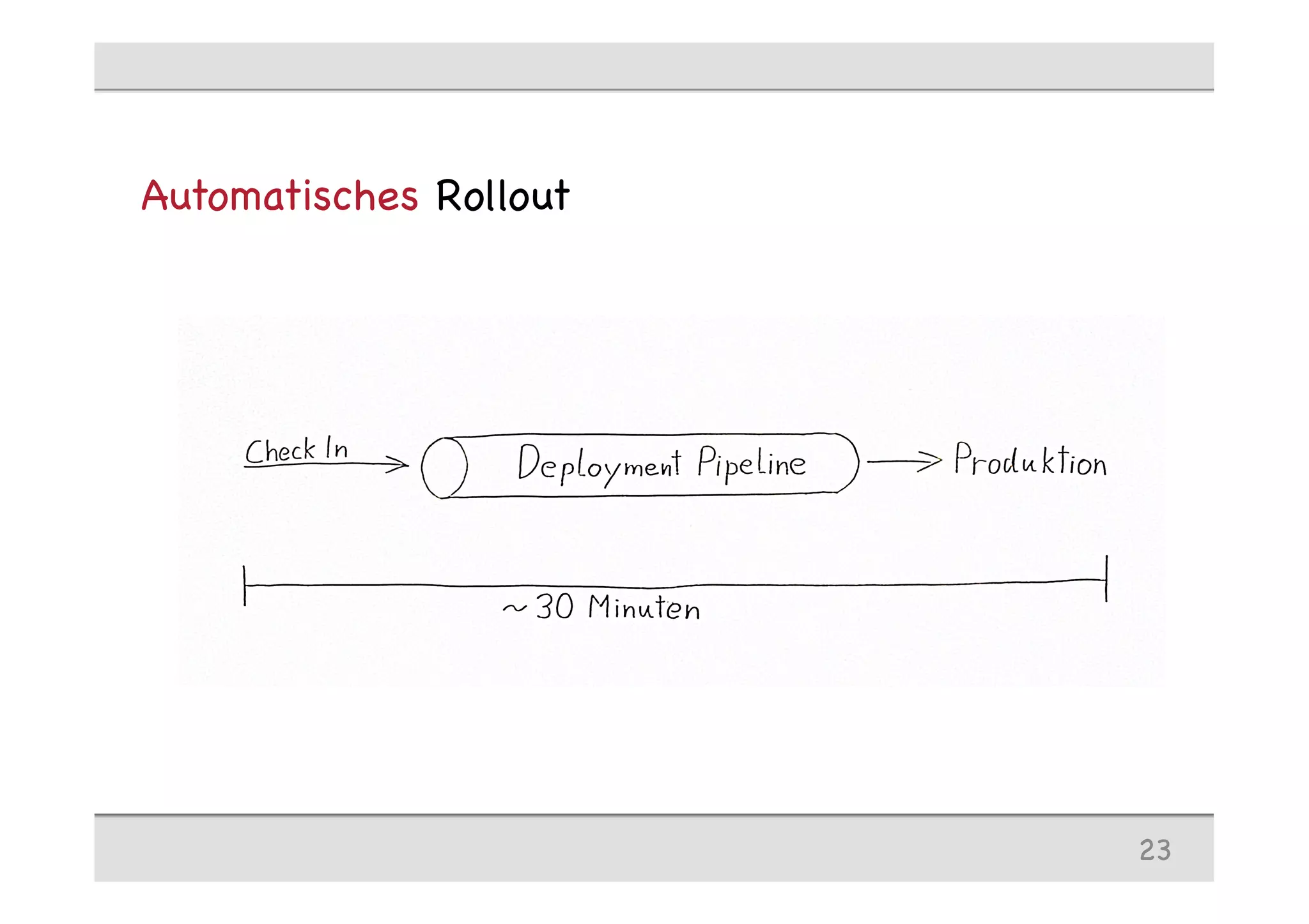Automatisches Rollout
23
 