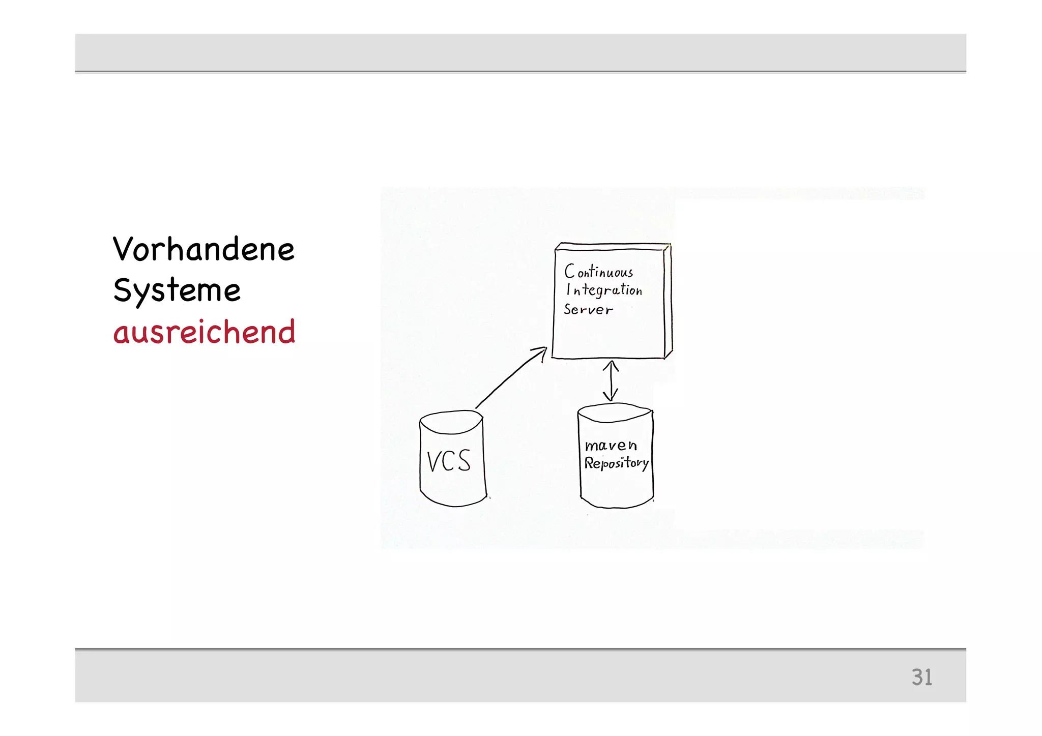 Vorhandene
Systeme
ausreichend
31
 