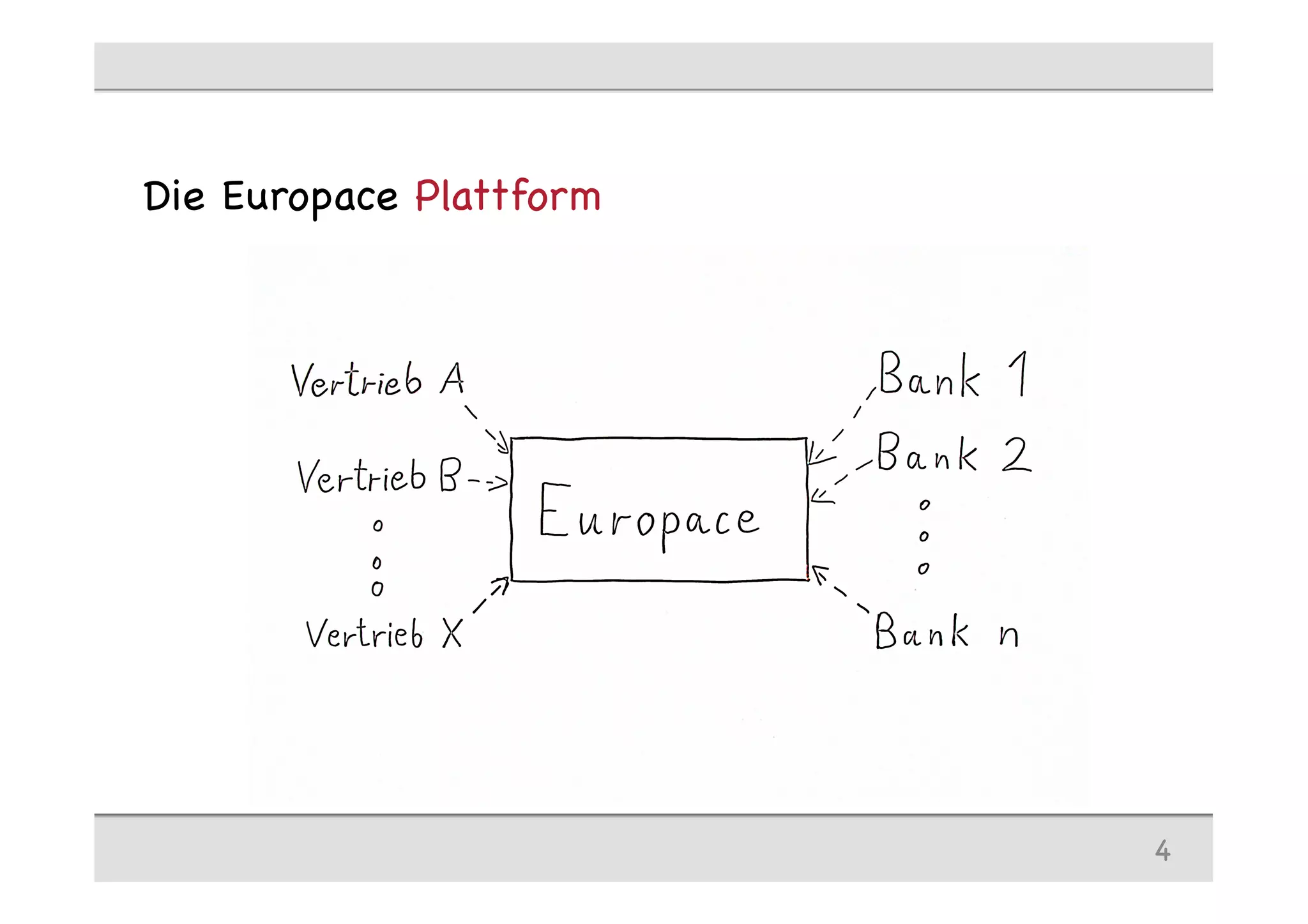 4
Die Europace Plattform
 