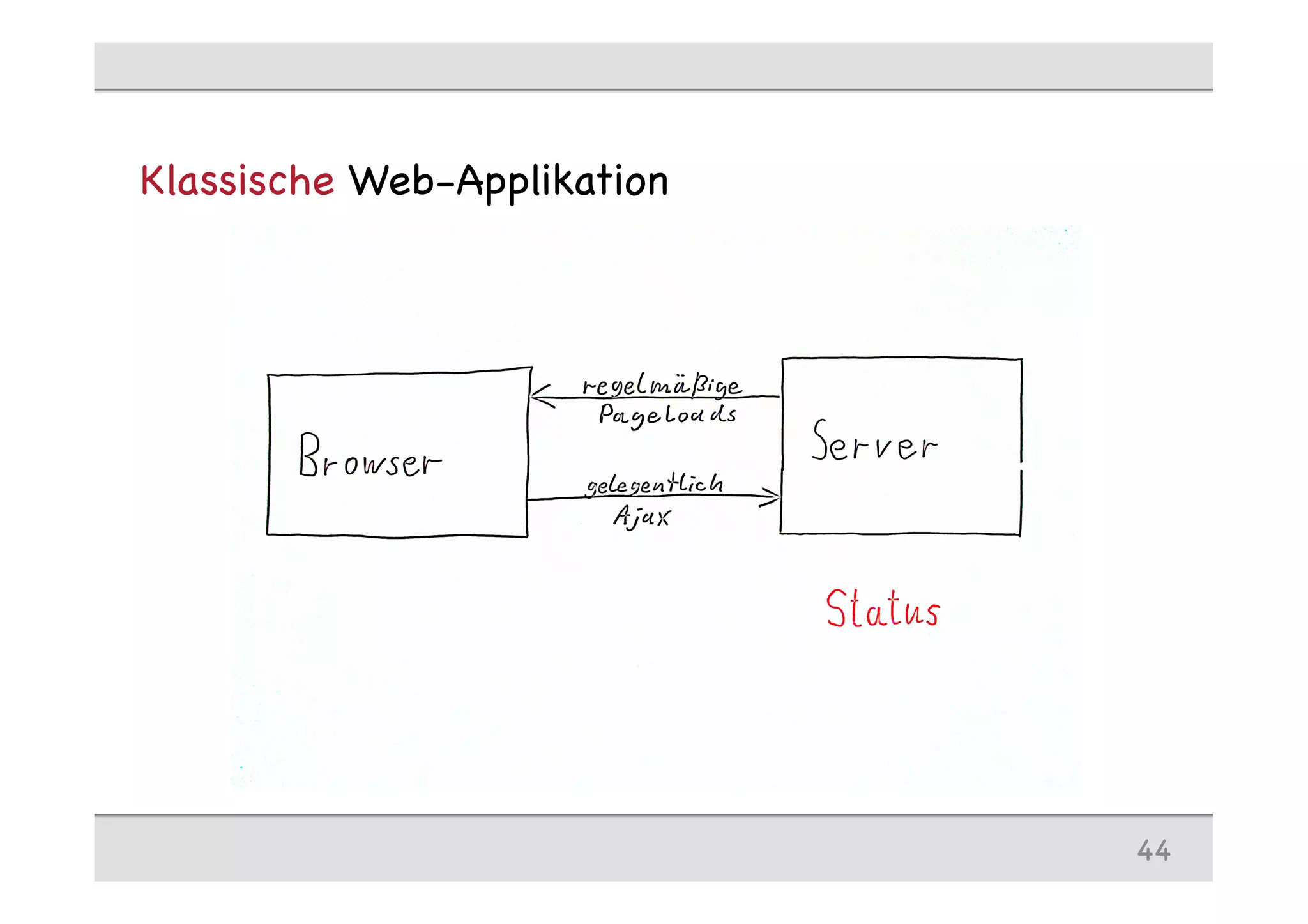 Klassische Web-Applikation
44
 