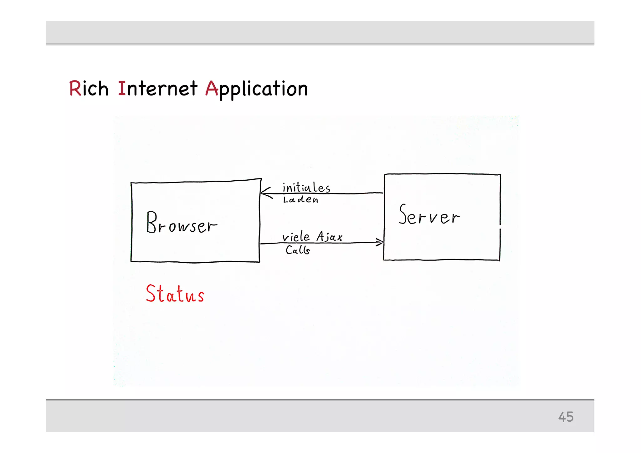 Rich Internet Application
45
 