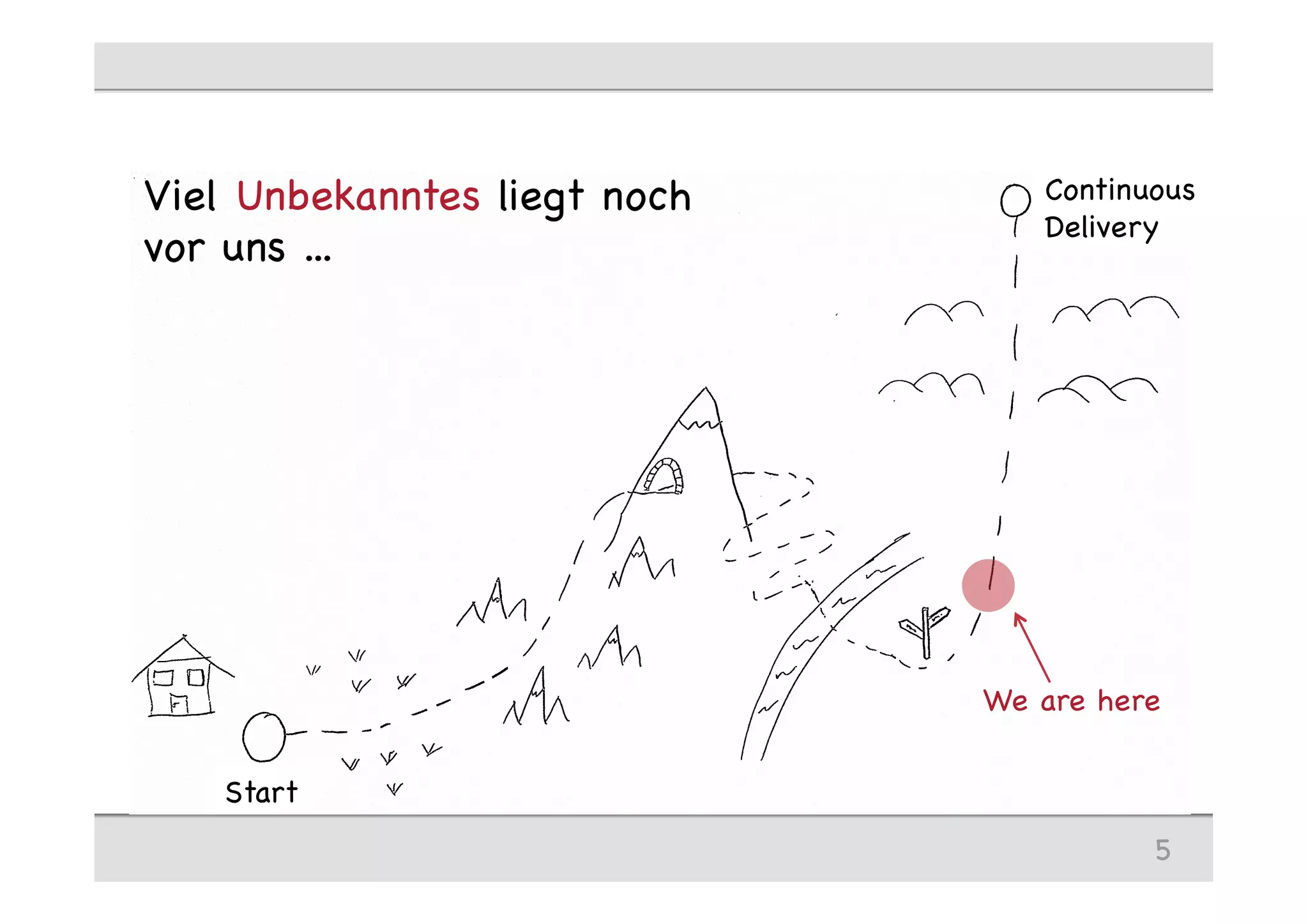 We are here
Viel Unbekanntes liegt noch
vor uns ...
5
Start
Continuous
Delivery
 