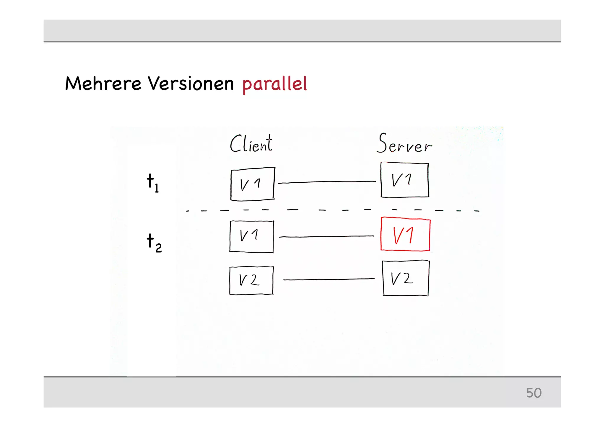 Mehrere Versionen parallel
50
t1
t2
 