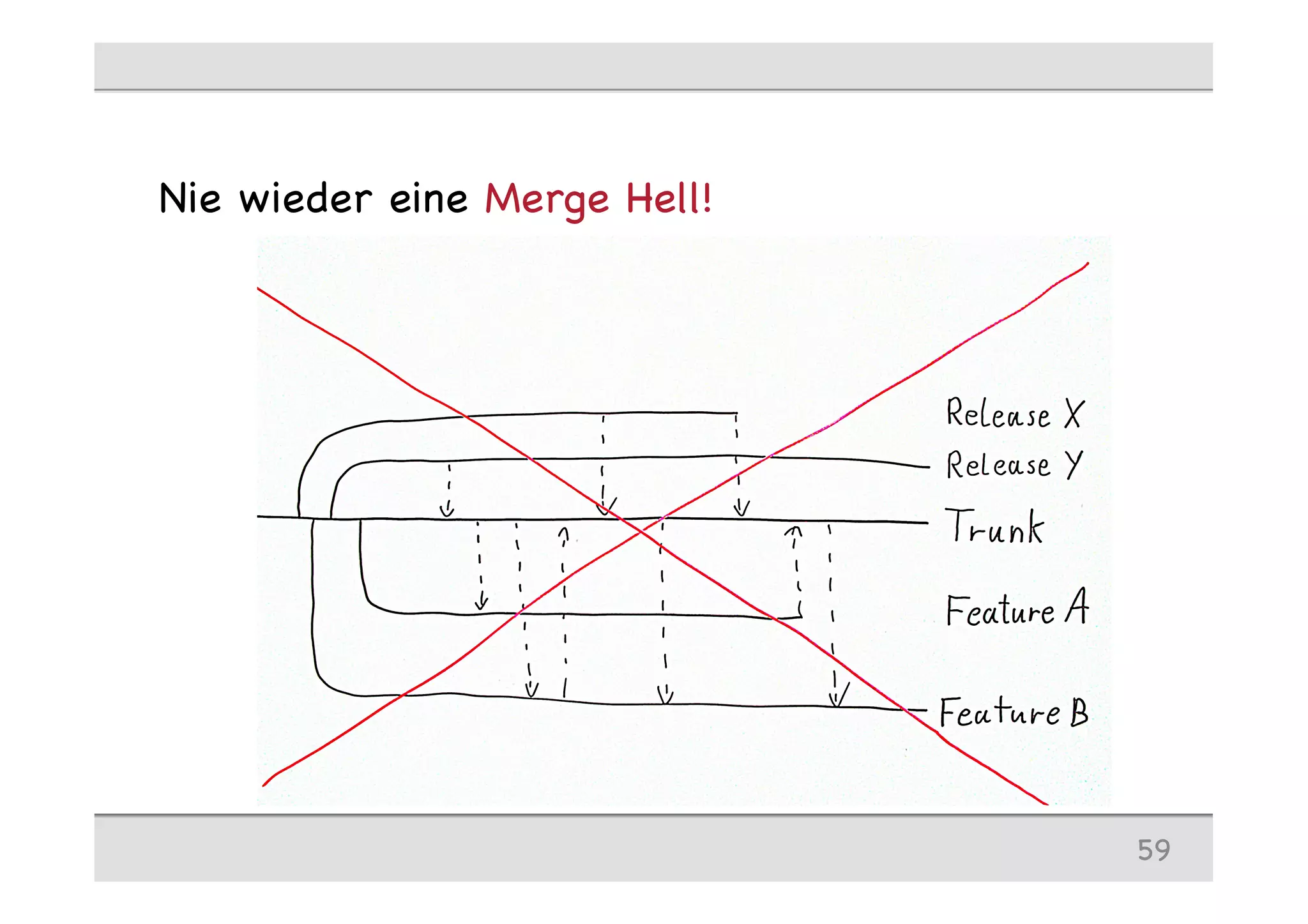 Nie wieder eine Merge Hell!
59
 