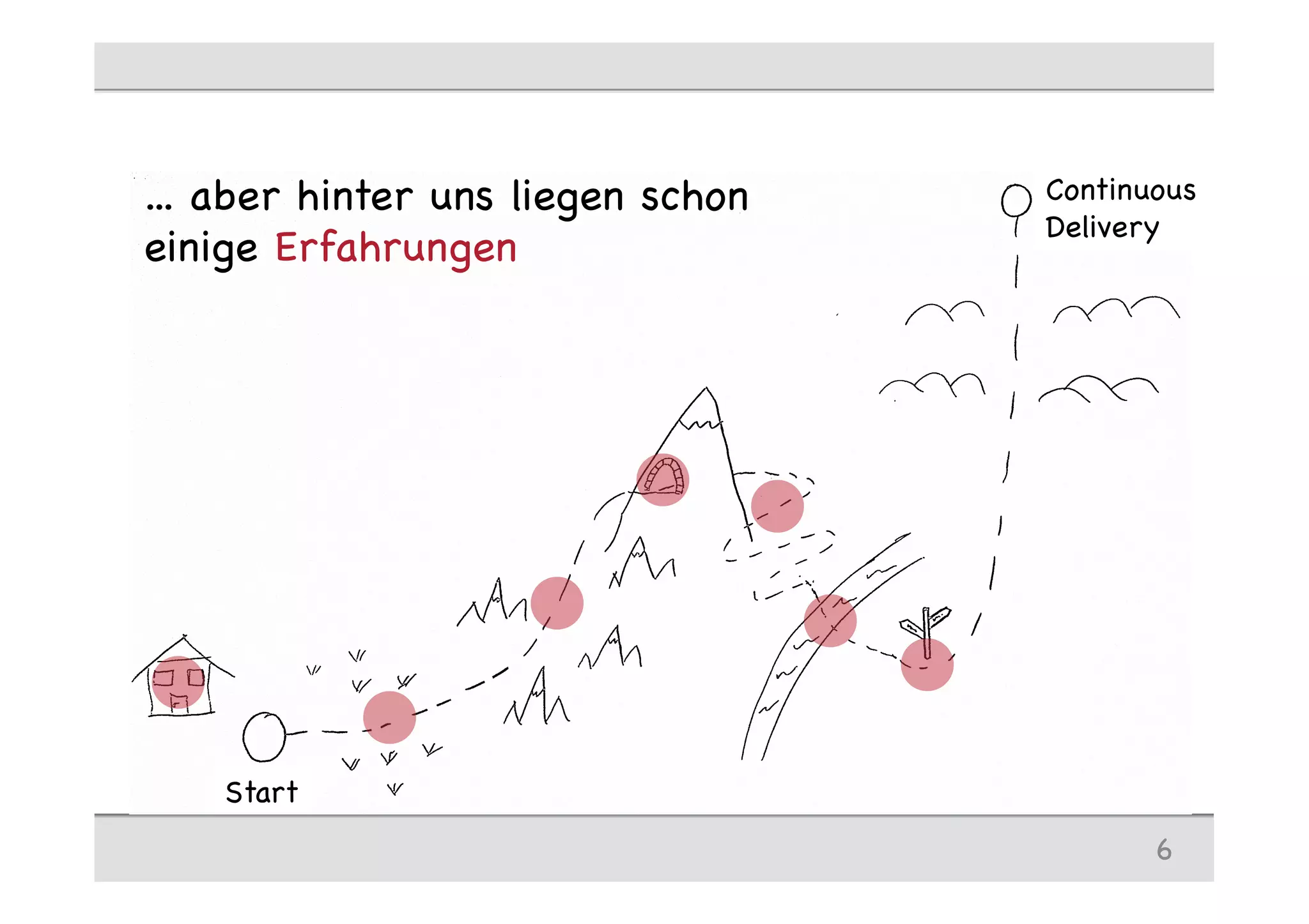 ... aber hinter uns liegen schon
einige Erfahrungen
6
Start
Continuous
Delivery
 