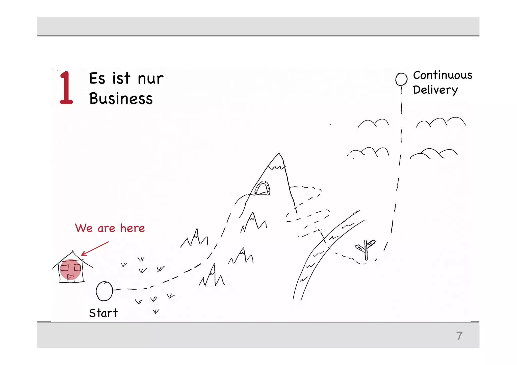 Es ist nur
Business1
7
Start
Continuous
Delivery
We are here
 