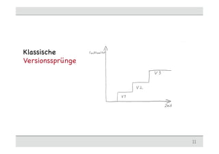Klassische
Versionssprünge
11
 