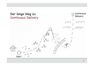 Der lange Weg zu
Continuous Delivery
2
Start
Continuous
Delivery
 