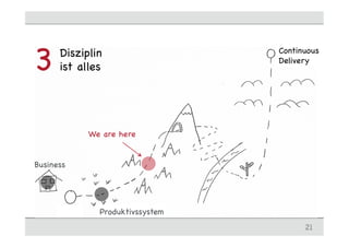 We are here
Disziplin
ist alles3
21
Business
Produktivssystem
Continuous
Delivery
 