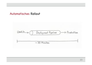 Automatisches Rollout
23
 