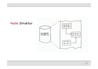 Feste Struktur
37
 