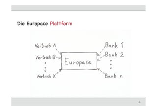 4
Die Europace Plattform
 