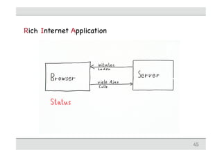 Rich Internet Application
45
 