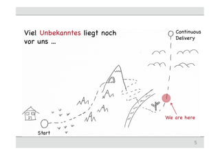 We are here
Viel Unbekanntes liegt noch
vor uns ...
5
Start
Continuous
Delivery
 