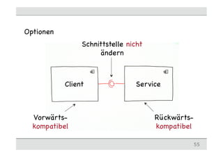 Optionen
55
Client Service
Vorwärts-
kompatibel
Schnittstelle nicht
ändern
Rückwärts-
kompatibel
 