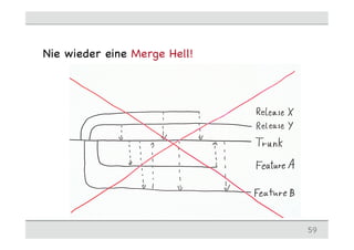 Nie wieder eine Merge Hell!
59
 