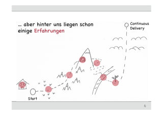 ... aber hinter uns liegen schon
einige Erfahrungen
6
Start
Continuous
Delivery
 