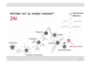 We are here
Würden wir es wieder machen?
JA!
60
Start
Continuous
Delivery
StartStart
Business
Produktivssystem
Disziplin
Pipeline
Clients
Daten
Schnittstellen
 