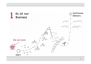 Es ist nur
Business1
7
Start
Continuous
Delivery
We are here
 