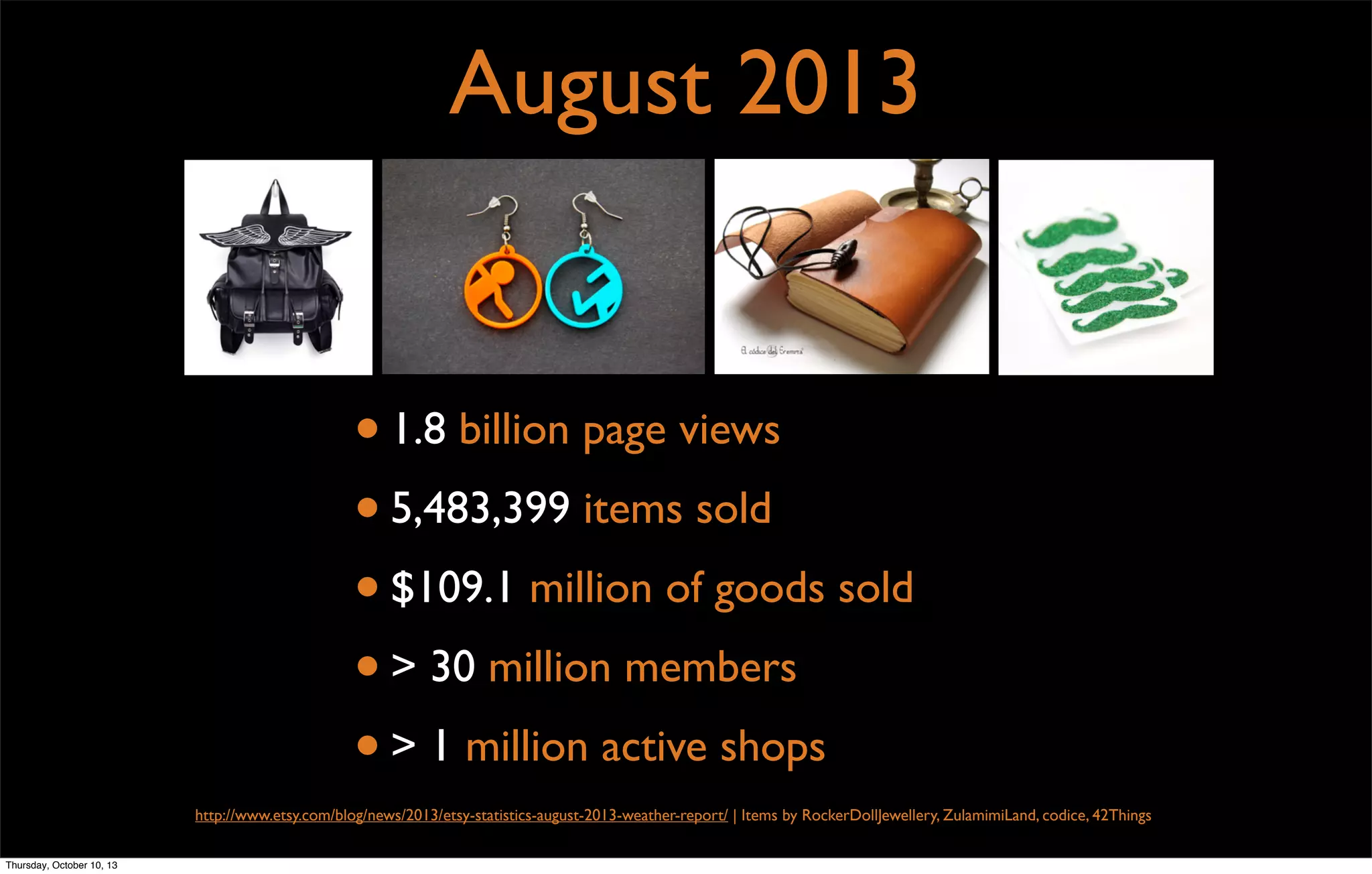 August 2013
•1.8 billion page views
•5,483,399 items sold
•$109.1 million of goods sold
•> 30 million members
•> 1 million active shops
http://www.etsy.com/blog/news/2013/etsy-statistics-august-2013-weather-report/ | Items by RockerDollJewellery, ZulamimiLand, codice, 42Things
Thursday, October 10, 13
 