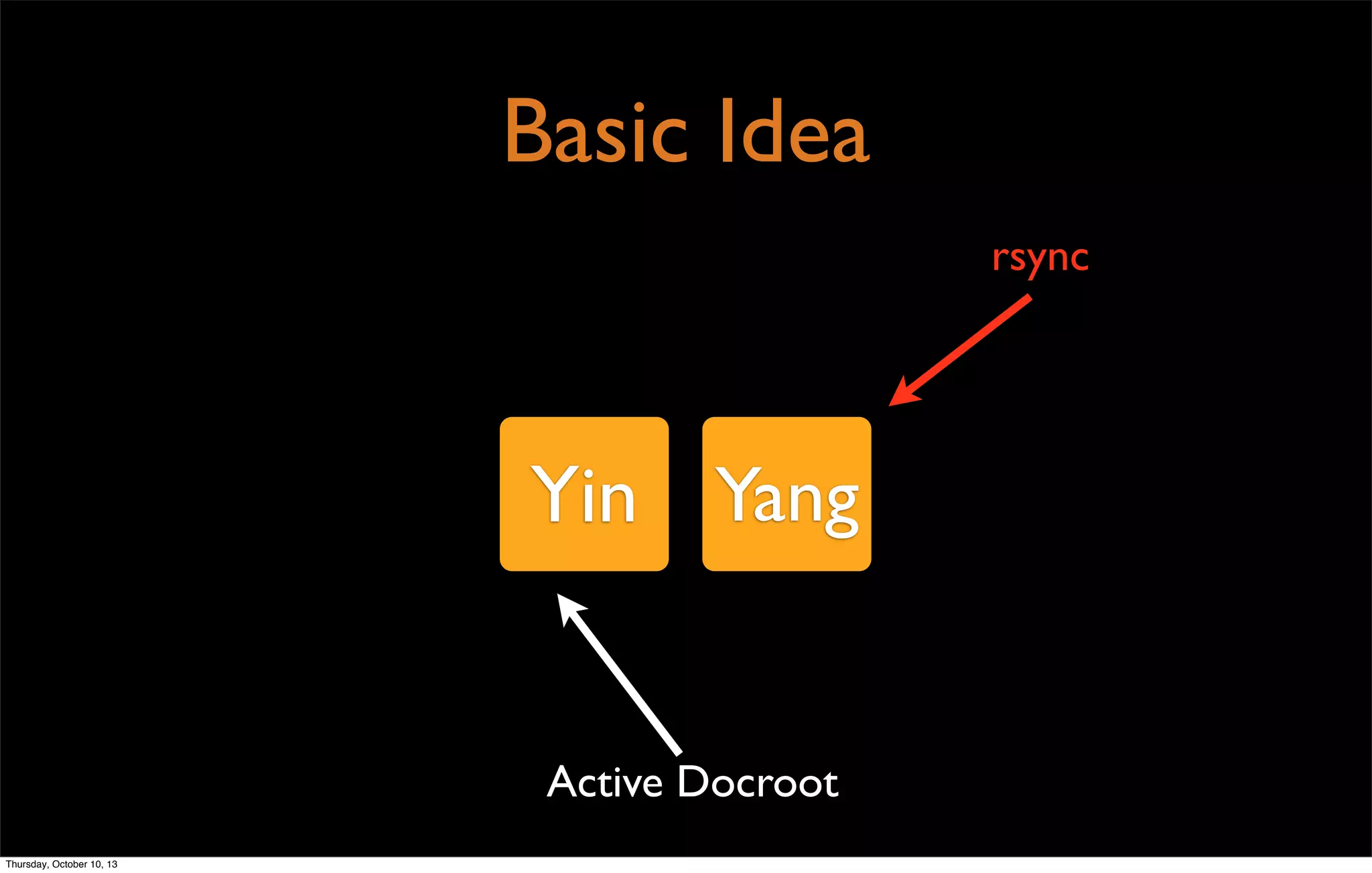 Basic Idea
Yin Yang
Active Docroot
rsync
Thursday, October 10, 13
 