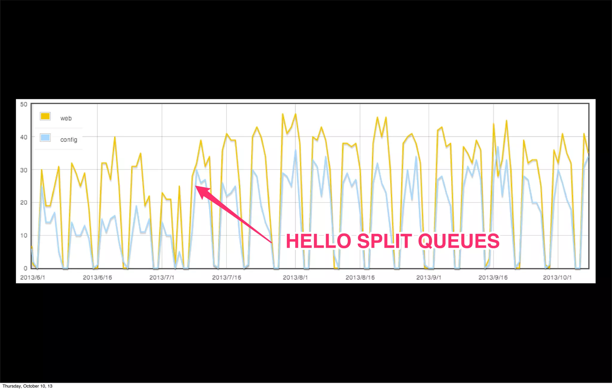 HELLO SPLIT QUEUESHELLO SPLIT QUEUES
Thursday, October 10, 13
 
