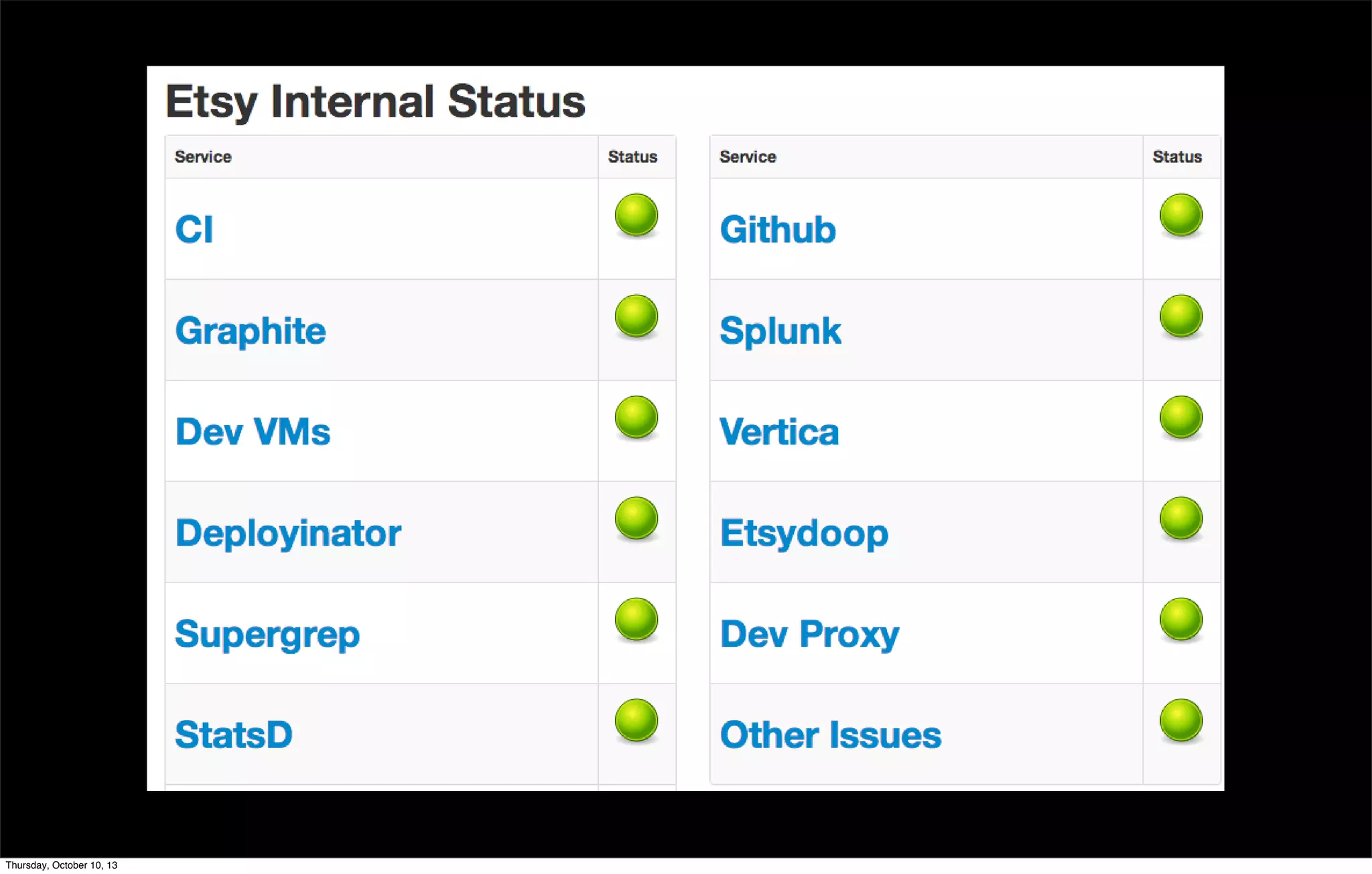 Thursday, October 10, 13
 