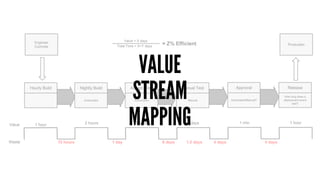 VALUE
STREAM
MAPPING
