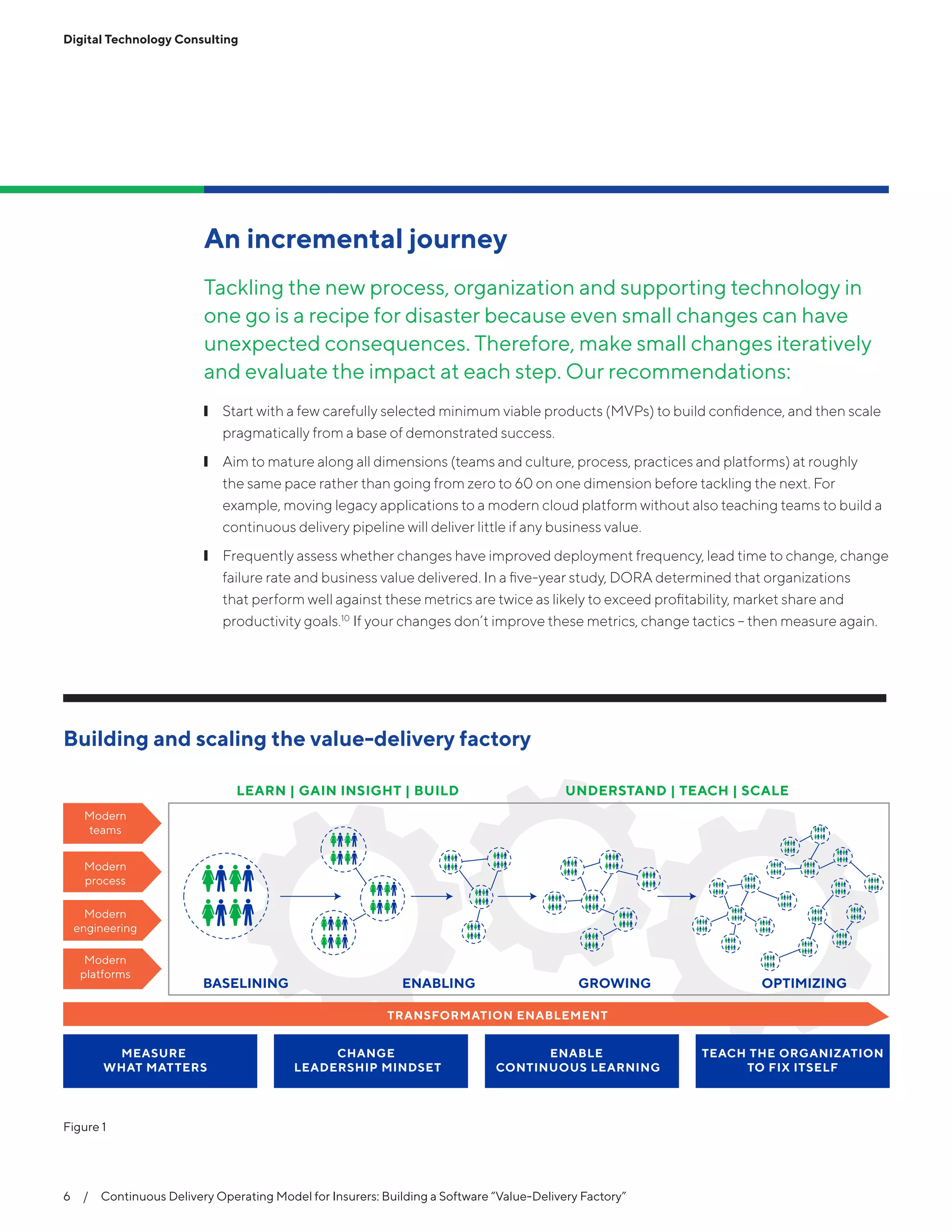 6  /  Continuous Delivery Operating Model for Insurers: Building a Software “Value-Delivery Factory”
Digital Technology Consulting
An incremental journey
Tackling the new process, organization and supporting technology in
one go is a recipe for disaster because even small changes can have
unexpected consequences. Therefore, make small changes iteratively
and evaluate the impact at each step. Our recommendations:
❙❙ Start with a few carefully selected minimum viable products (MVPs) to build confidence, and then scale
pragmatically from a base of demonstrated success.
❙❙ Aim to mature along all dimensions (teams and culture, process, practices and platforms) at roughly
the same pace rather than going from zero to 60 on one dimension before tackling the next. For
example, moving legacy applications to a modern cloud platform without also teaching teams to build a
continuous delivery pipeline will deliver little if any business value.
❙❙ Frequently assess whether changes have improved deployment frequency, lead time to change, change
failure rate and business value delivered. In a five-year study, DORA determined that organizations
that perform well against these metrics are twice as likely to exceed profitability, market share and
productivity goals.10
If your changes don’t improve these metrics, change tactics -- then measure again.
Building and scaling the value-delivery factory
LEARN | GAIN INSIGHT | BUILD UNDERSTAND | TEACH | SCALE
BASELINING ENABLING GROWING OPTIMIZING
MEASURE
WHAT MATTERS
CHANGE
LEADERSHIP MINDSET
ENABLE
CONTINUOUS LEARNING
TEACH THE ORGANIZATION
TO FIX ITSELF
Modern
teams
Modern
process
Modern
engineering
Modern
platforms
TRANSFORMATION ENABLEMENT
Figure 1
 
