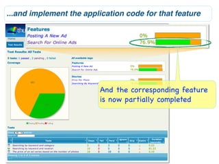 ...and implement the application code for that feature




                          And the corresponding feature
                          is now partially completed
 