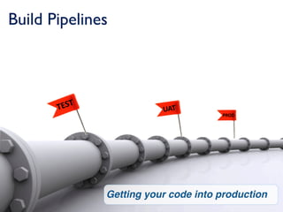 Build Pipelines



       T EST              UAT
                                      PROD




               Getting your code into production
 