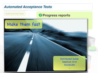 Automated Acceptance Tests
Build	
  and	
  Fast	
  Tests
                                                      Progress reports
            Slower	
  Tests                           Living Documentation
  MakeAcceptance	
  Tests
        them fast                                     Help for testers

                         Code	
  Quality	
  Metrics

                                 Release	
  Candidate

                                          Deploy	
  to	
  Test                     1.0.1
                                                                                                        PROD
                                                 Deploy	
  to	
  UAT

                                                      Deploy	
  to	
  ProducLon
                                                                             Distributed builds
                                                                               Selenium Grid
                                                                                 SauceLabs
                                                                                                  UAT
                                                                                     ...
                                                                                         TEST
 