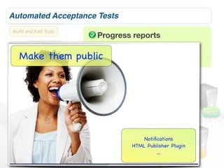 Automated Acceptance Tests
Build	
  and	
  Fast	
  Tests
                                                      Progress reports
            Slower	
  Tests                           Living Documentation
    Make them public for testers
       Acceptance	
  Tests Help

                         Code	
  Quality	
  Metrics

                                 Release	
  Candidate

                                          Deploy	
  to	
  Test                    1.0.1
                                                                                                       PROD
                                                 Deploy	
  to	
  UAT

                                                      Deploy	
  to	
  ProducLon
                                                                             Notiﬁcations
                                                                         HTML Publisher Plugin
                                                                                  ...            UAT
                                                                                     TEST
 