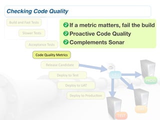 Checking Code Quality
Build	
  and	
  Fast	
  Tests
                                                      If a metric matters, fail the build
            Slower	
  Tests                           Proactive Code Quality
                   Acceptance	
  Tests                Complements Sonar

                         Code	
  Quality	
  Metrics

                                 Release	
  Candidate

                                          Deploy	
  to	
  Test                    1.0.1
                                                                                                  PROD
                                                 Deploy	
  to	
  UAT

                                                      Deploy	
  to	
  ProducLon


                                                                                            UAT
                                                                                     TEST
 