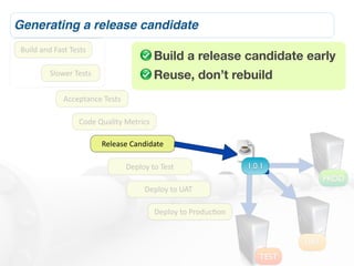 Generating a release candidate
 Build	
  and	
  Fast	
  Tests
                                                       Build a release candidate early
             Slower	
  Tests                           Reuse, don’t rebuild
                    Acceptance	
  Tests

                          Code	
  Quality	
  Metrics

                                  Release	
  Candidate

                                           Deploy	
  to	
  Test                    1.0.1
                                                                                                   PROD
                                                  Deploy	
  to	
  UAT

                                                       Deploy	
  to	
  ProducLon


                                                                                             UAT
                                                                                      TEST
 