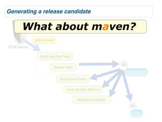 Generating a release candidate

      What about maven?
             SCM	
  commit
SCM server

                Build	
  and	
  Fast	
  Tests

                            Slower	
  Tests
                                                                        SNAPSHOT
                                   Acceptance	
  Tests

                                         Code	
  Quality	
  Metrics

                                                 Release	
  Candidate


                                                                          1.0.1
 