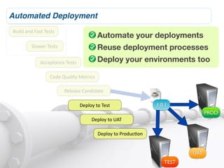 Automated Deployment
Build	
  and	
  Fast	
  Tests
                                                      Automate your deployments
            Slower	
  Tests                           Reuse deployment processes
                   Acceptance	
  Tests                Deploy your environments too

                         Code	
  Quality	
  Metrics

                                 Release	
  Candidate

                                          Deploy	
  to	
  Test                    1.0.1
                                                                                                  PROD
                                                 Deploy	
  to	
  UAT

                                                      Deploy	
  to	
  ProducLon


                                                                                            UAT
                                                                                     TEST
 