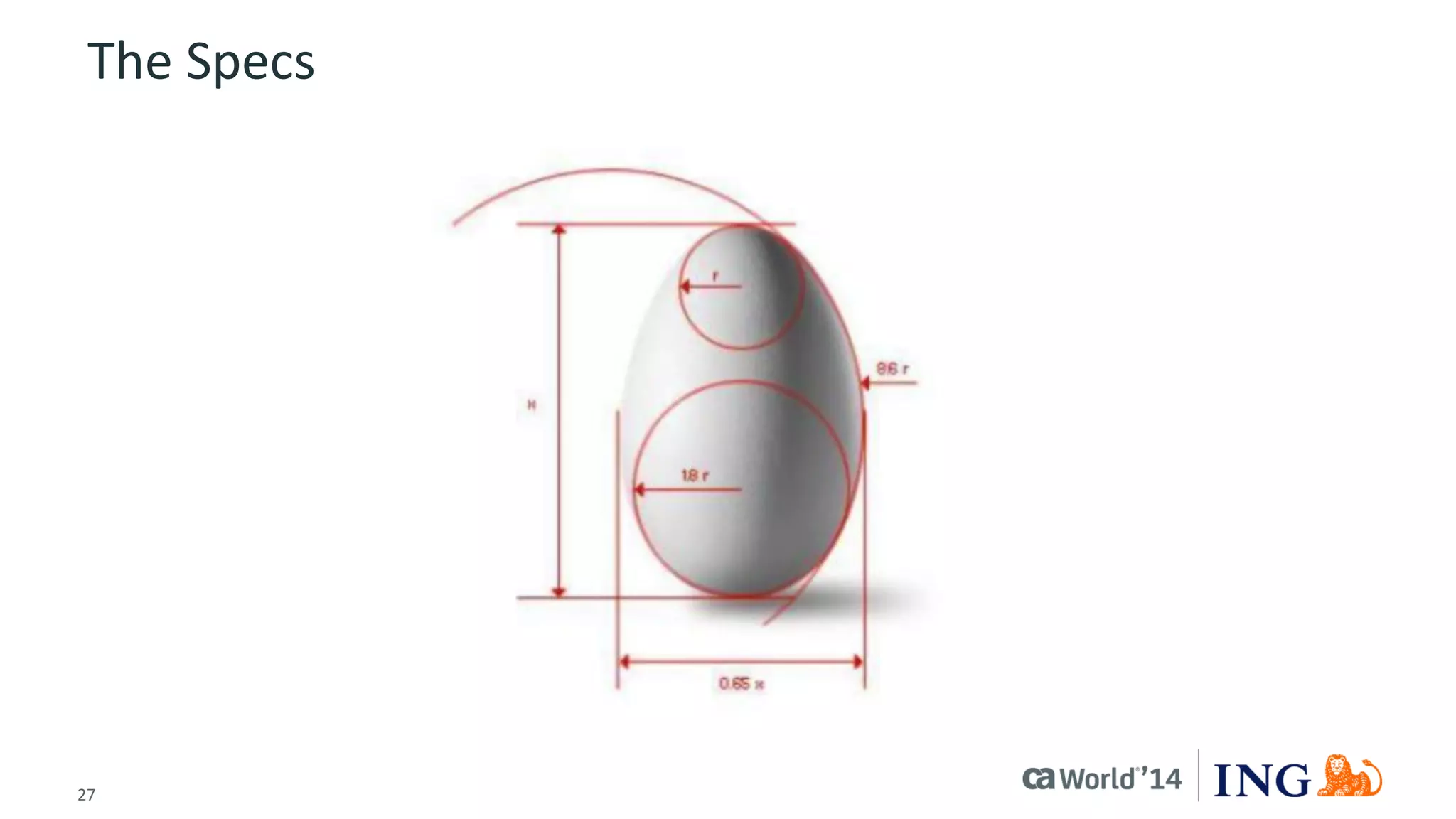 27 
© 2014 CA. ALL RIGHTS RESERVED. 
The Specs  