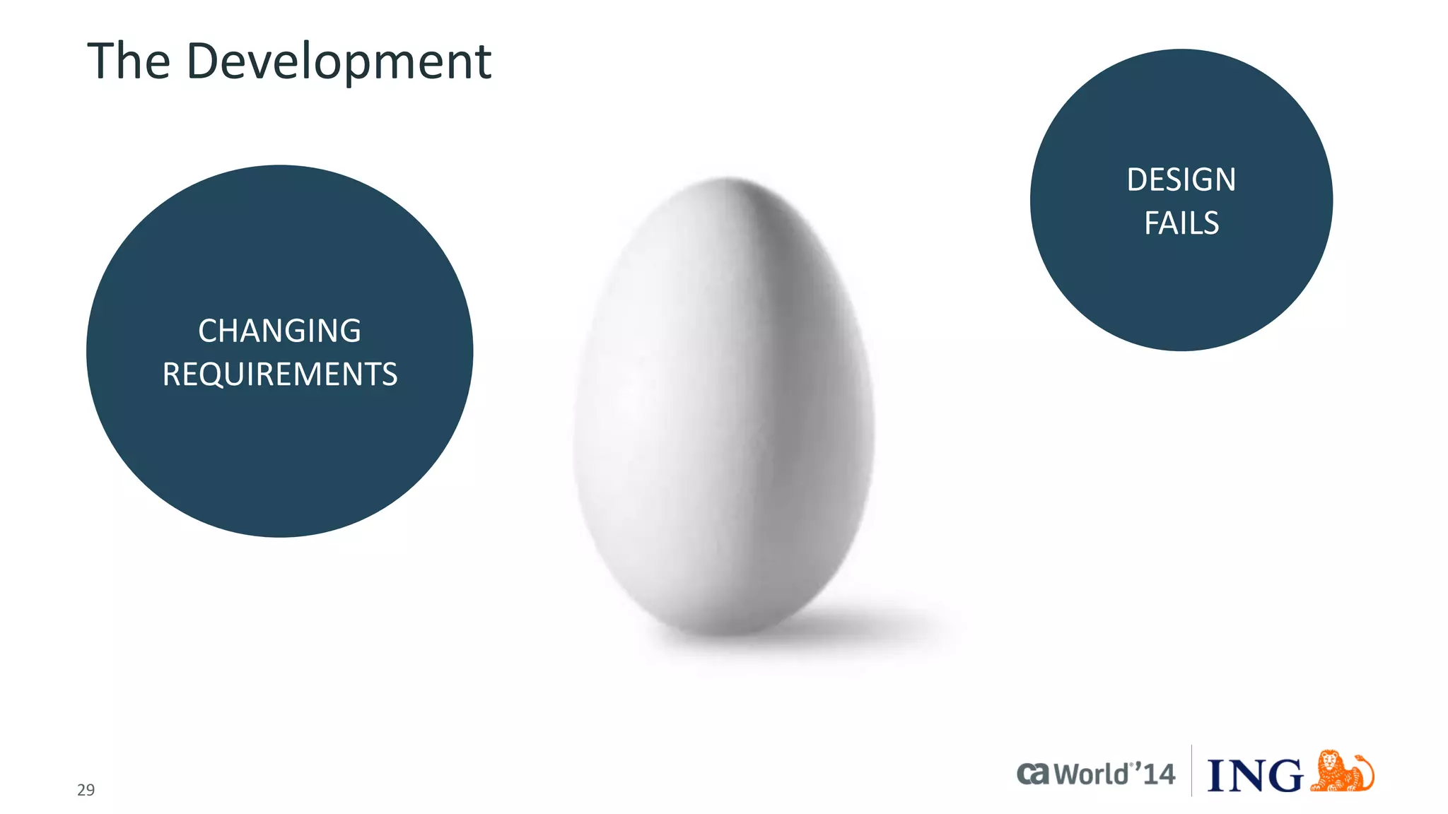 29 
© 2014 CA. ALL RIGHTS RESERVED. 
The Development 
CHANGING REQUIREMENTS 
DESIGN FAILS  