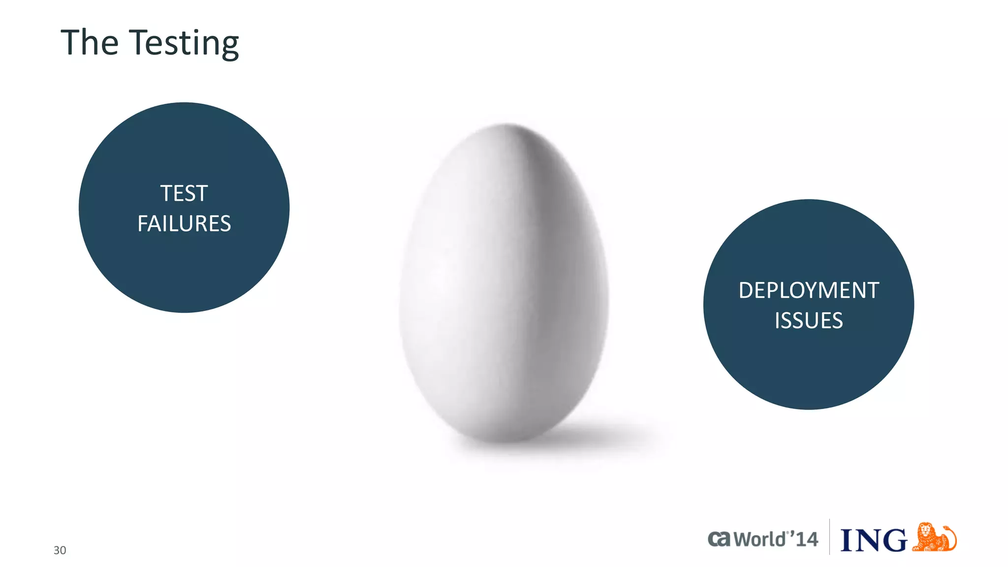 30 
© 2014 CA. ALL RIGHTS RESERVED. 
The Testing 
TEST 
FAILURES 
DEPLOYMENT ISSUES  