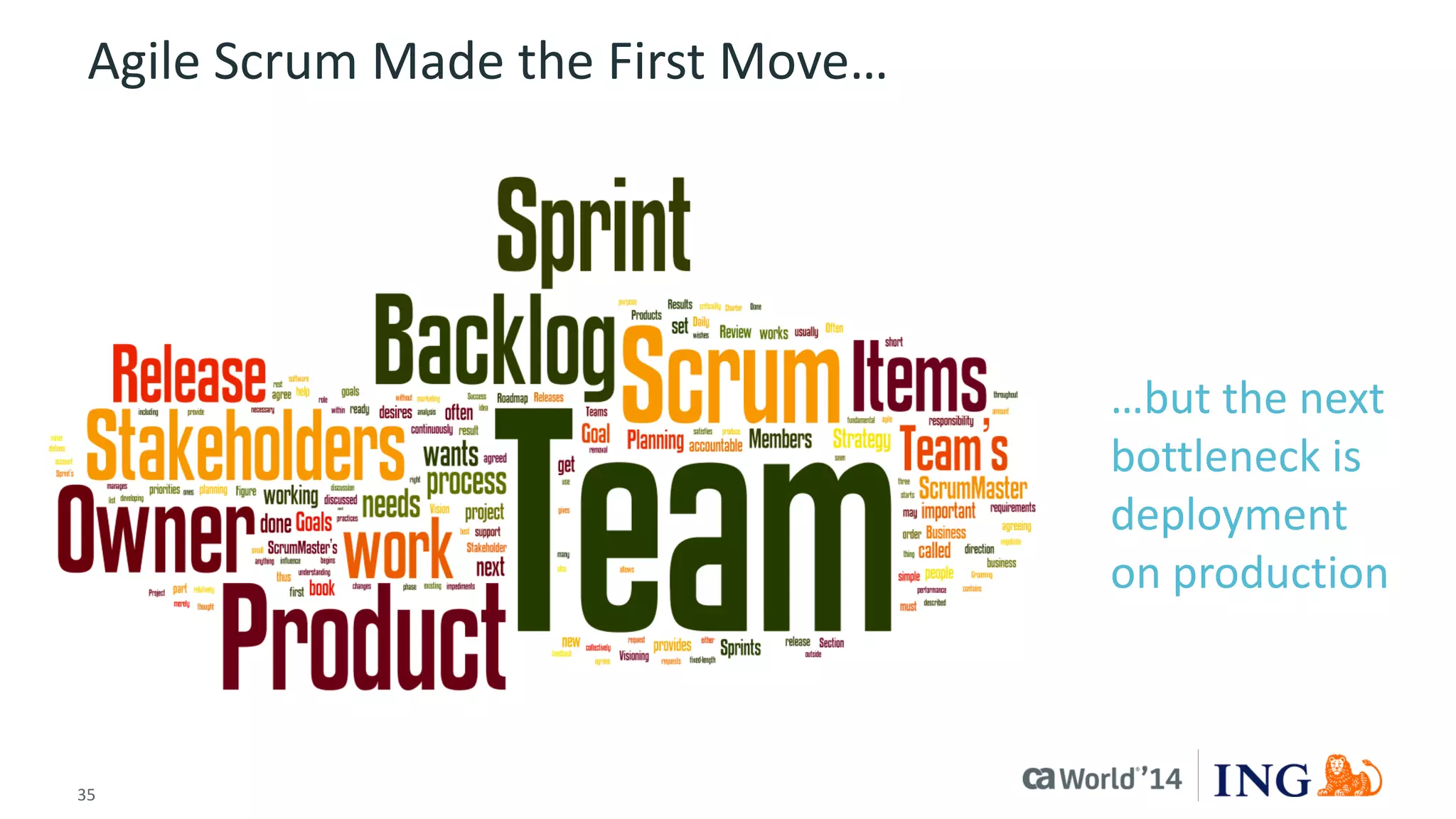 35 
© 2014 CA. ALL RIGHTS RESERVED. 
Agile Scrum Made the First Move… 
…but the next bottleneck is deployment on production  