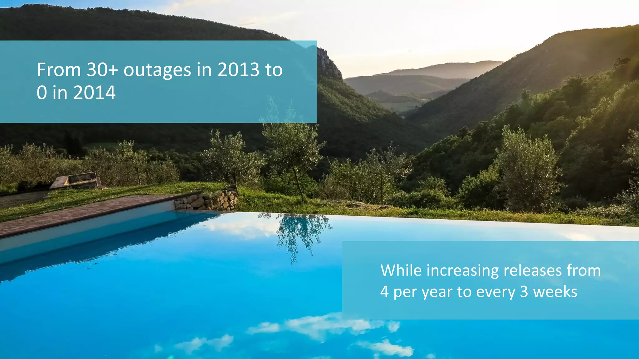 67 
© 2014 CA. ALL RIGHTS RESERVED. 
From 30+ outages in 2013 to 0 in 2014 
While increasing releases from 4 per year to every 3 weeks  