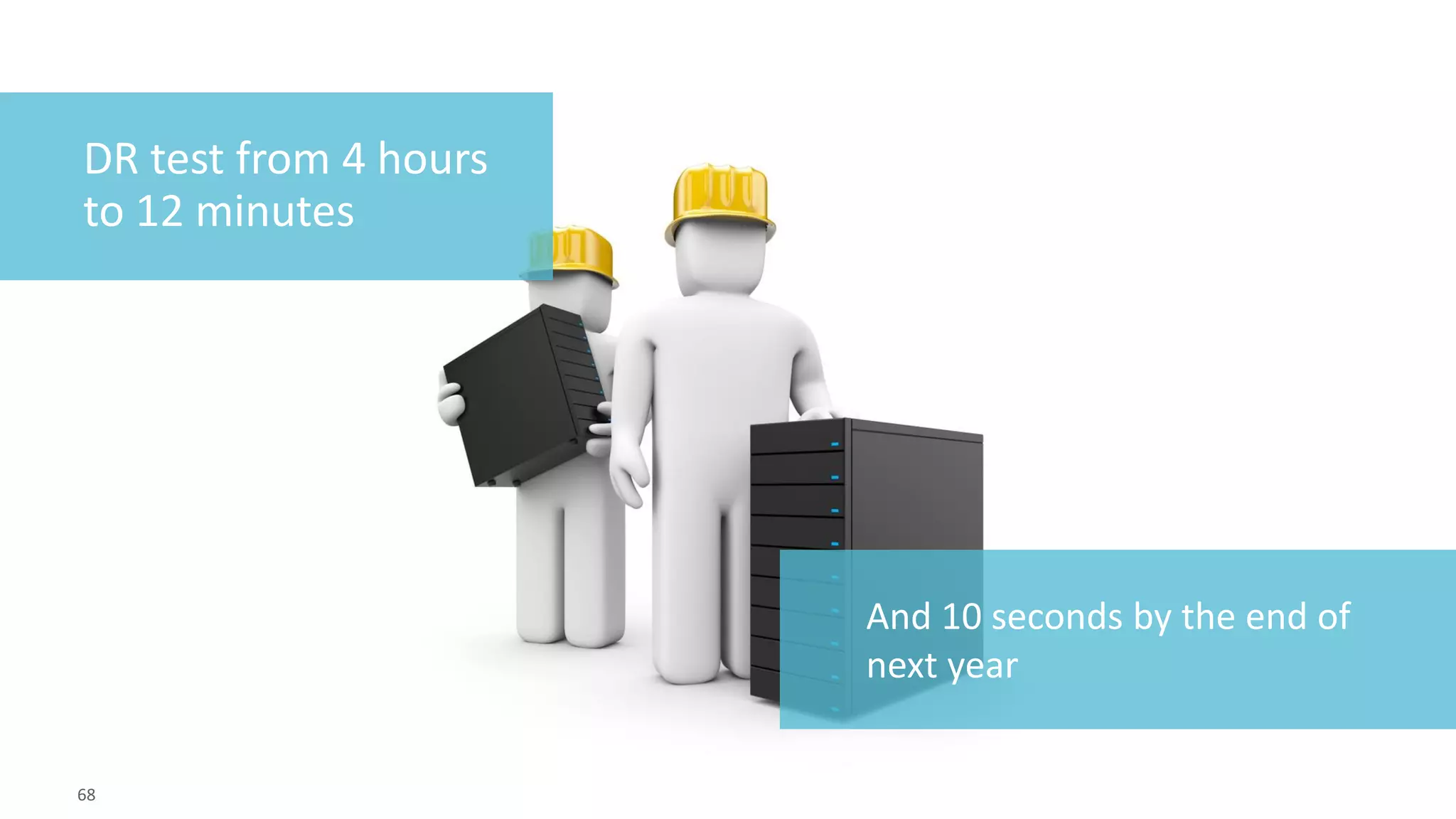 68 
© 2014 CA. ALL RIGHTS RESERVED. 
DR test from 4 hours to 12 minutes 
And 10 seconds by the end of next year  