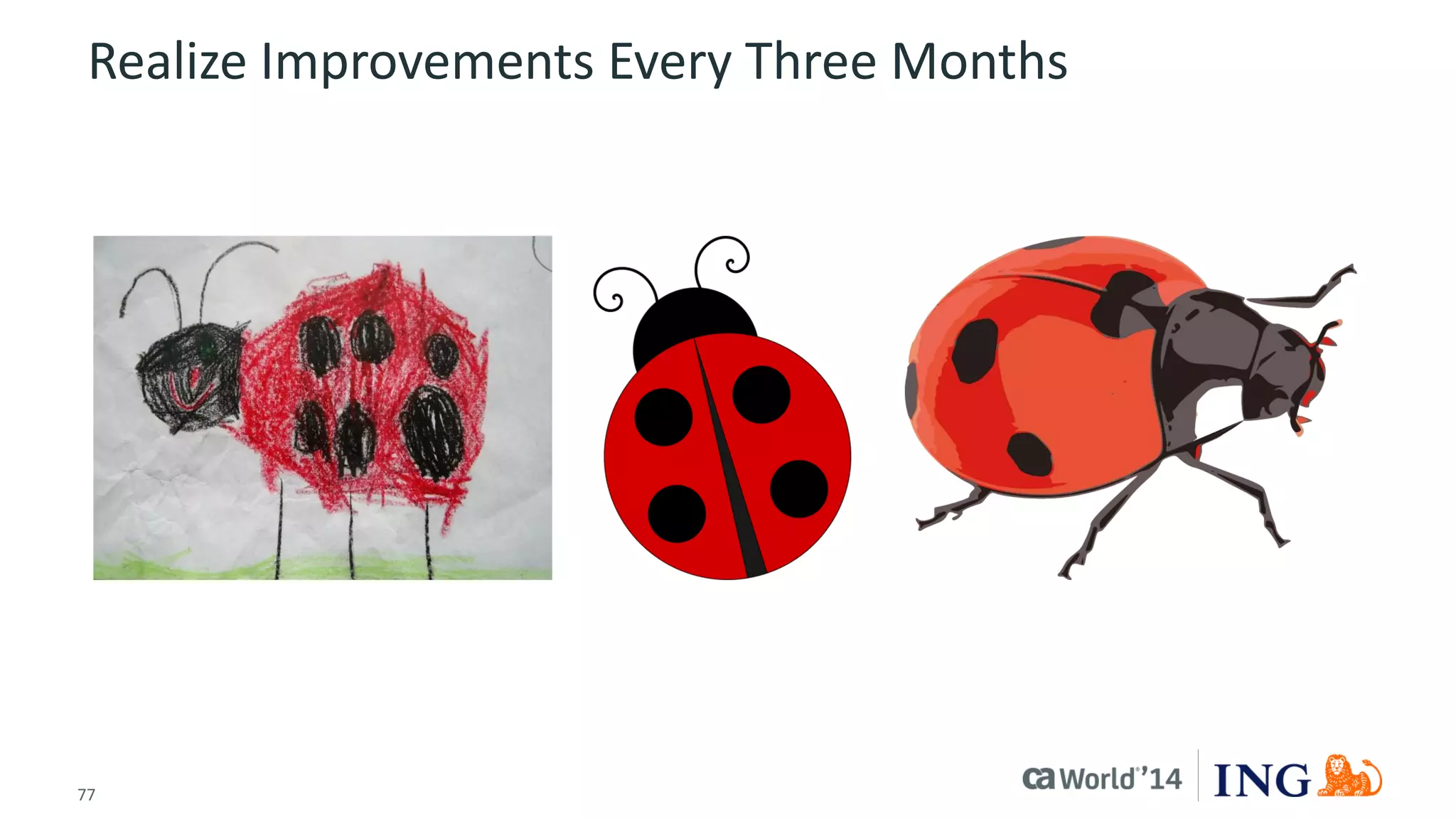 77 
© 2014 CA. ALL RIGHTS RESERVED. 
Realize Improvements Every Three Months  