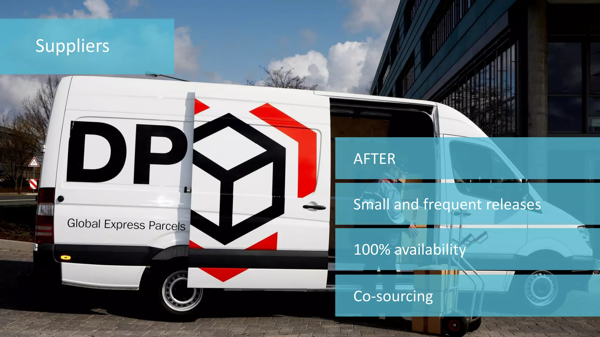 87 
© 2014 CA. ALL RIGHTS RESERVED. 
AFTER 
Small and frequent releases 
100% availability 
Suppliers 
Co-sourcing  