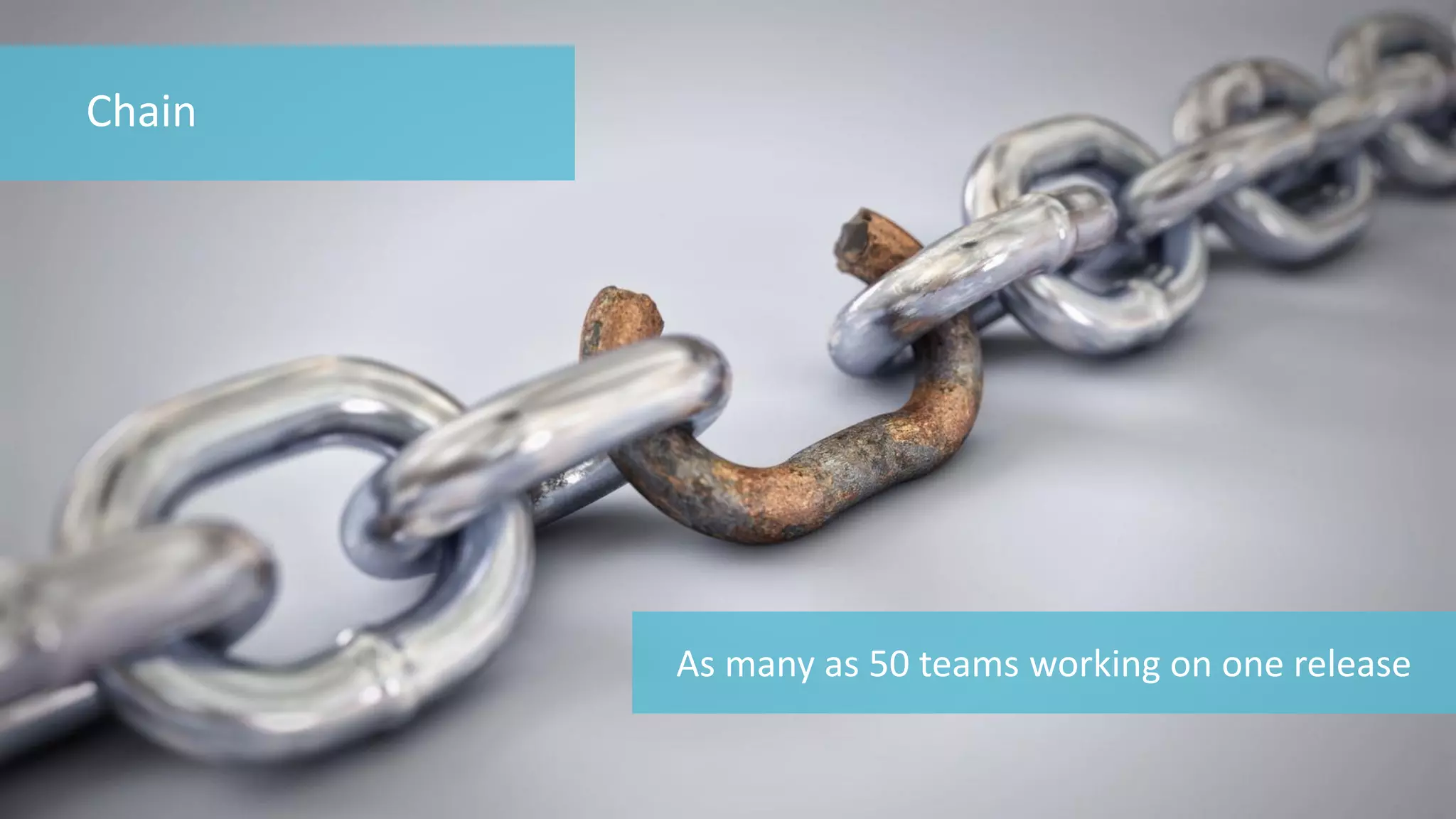 95 
© 2014 CA. ALL RIGHTS RESERVED. 
As many as 50 teams working on one release 
Chain  