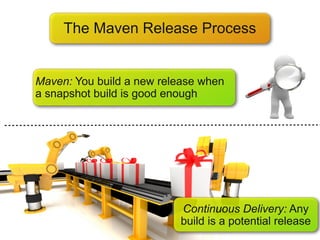 The Maven Release Process


Maven: You build a new release when
a snapshot build is good enough




                          Continuous Delivery: Any
                          build is a potential release
 