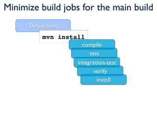 Minimize build jobs for the main build
      Default build

            mvn install
                       compile
                          test
                     integration-test
                            verify
                             install
 