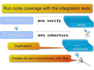 Run code coverage with the integration tests

                                            compile
                                          test-compile
 Integration tests    mvn verify                test
                                              package
                                           integration-test
                                                 verify

  Test coverage       mvn cobertura
                                           compile
                                         test-compile
       Duplication!                            test
                                             package
                                          integration-test
                                              cobertura

     Creates its own instrumented JAR files
 
